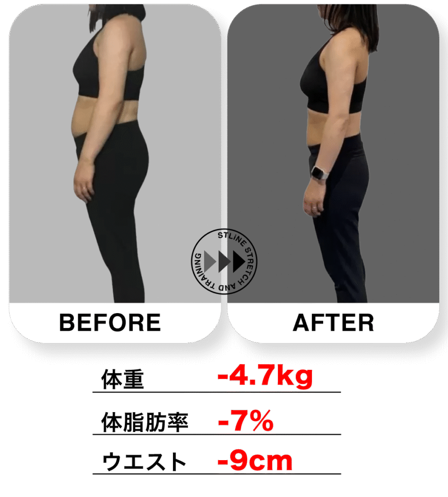 20代女性のダイエット ビフォーアフター｜パーソナルジムSTLiNE早稲田店